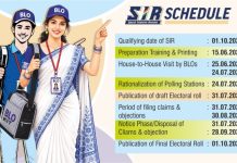 SIR Voter List Revision Rules : రాష్ట్రంలో ఓటర్ల ప్రత్యేక సమగ్ర సవరణ: మీ ఓటు హక్కును కాపాడుకోవాలంటే ఇలా చేయండి.